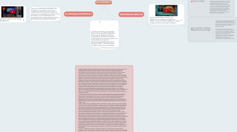 Mind Map: DELITO INFORMATICO