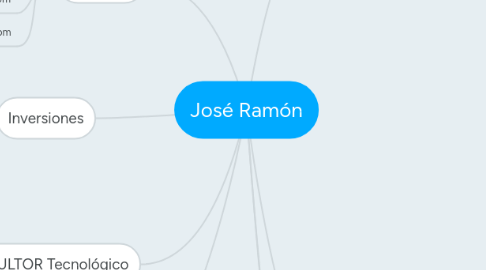 Mind Map: José Ramón