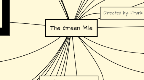 Mind Map: The Green Mile