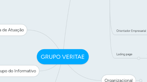 Mind Map: GRUPO VERITAE