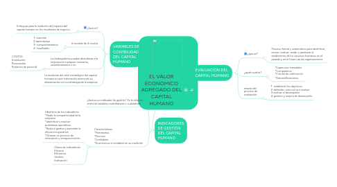 Mind Map: EL VALOR ECONÓMICO AGREGADO DEL CAPITAL HUMANO