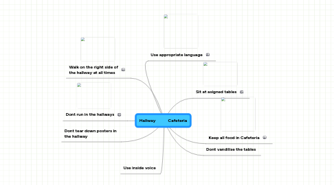 Mind Map: Hallway            Cafeteria