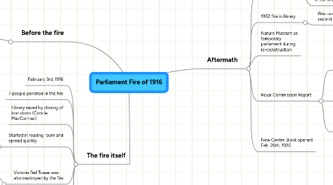 Mind Map: Parliament Fire of 1916