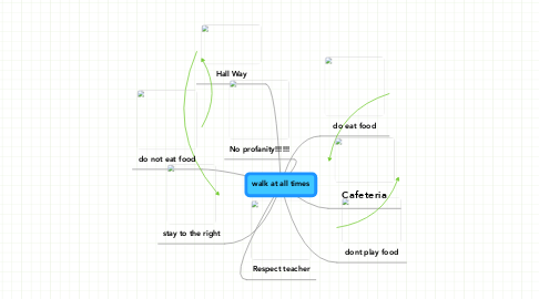 Mind Map: walk at all times