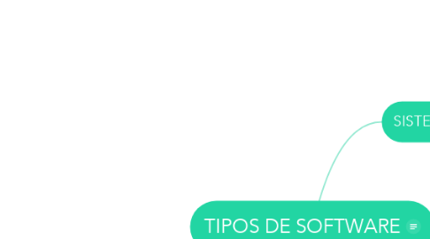Mind Map: TIPOS DE SOFTWARE