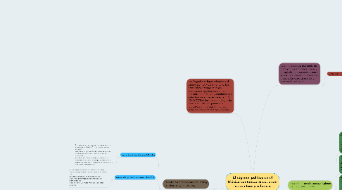 Mind Map: El régimen político en el México contemporáneo: entre los cambios y reformas