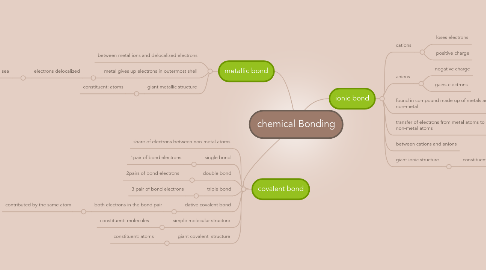 Mind Map: chemical Bonding