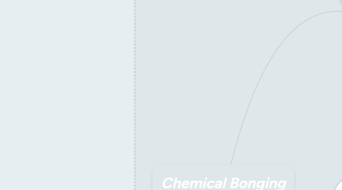 Mind Map: Chemical Bonging