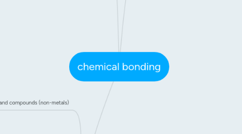 Mind Map: chemical bonding