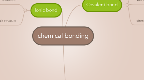 Mind Map: chemical bonding