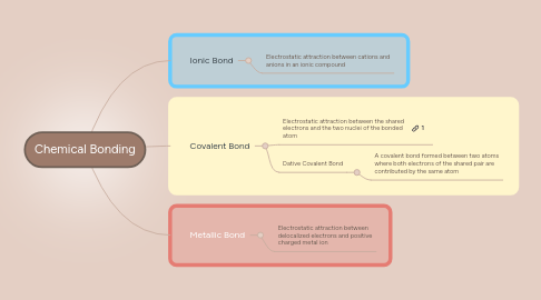 Mind Map: Chemical Bonding