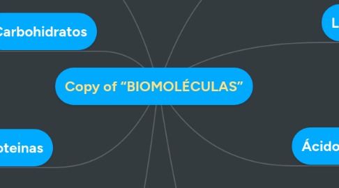 Mind Map: Copy of “BIOMOLÉCULAS”