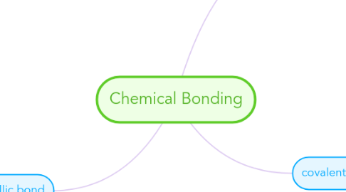 Mind Map: Chemical Bonding