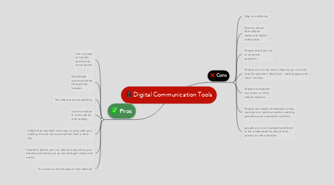 Mind Map: Digital Communication Tools