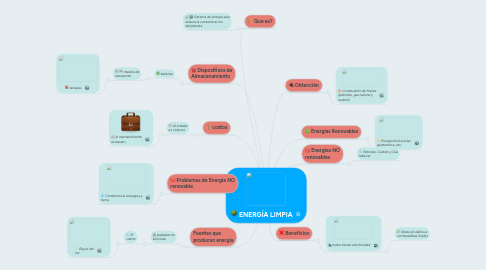 Mind Map: ENERGÍA LIMPIA