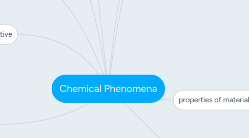 Mind Map: Chemical Phenomena