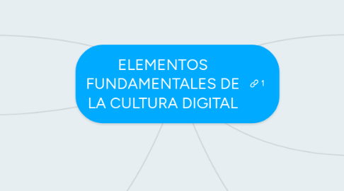 Mind Map: ELEMENTOS FUNDAMENTALES DE LA CULTURA DIGITAL
