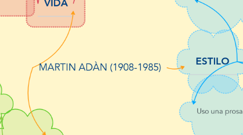 Mind Map: MARTIN ADÀN (1908-1985)