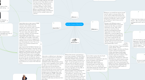 Mind Map: The Four Causes of World War I