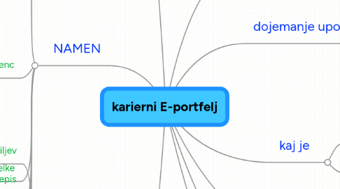 Mind Map: karierni E-portfelj