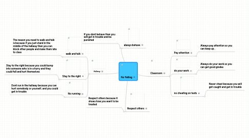 Mind Map: No Yelling