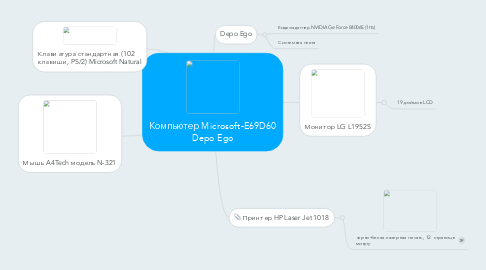 Mind Map: Компьютер Microsoft-E69D60 Depo Ego