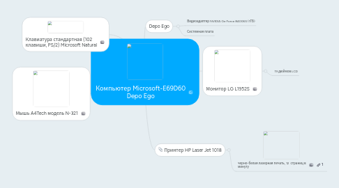 Mind Map: Компьютер Microsoft-E69D60 Depo Ego