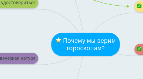 Mind Map: Почему мы верим гороскопам?