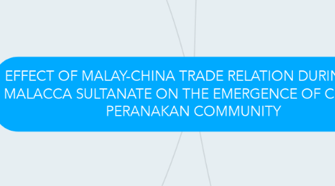 Mind Map: EFFECT OF MALAY-CHINA TRADE RELATION DURING THE MALACCA SULTANATE ON THE EMERGENCE OF CHINESE PERANAKAN COMMUNITY