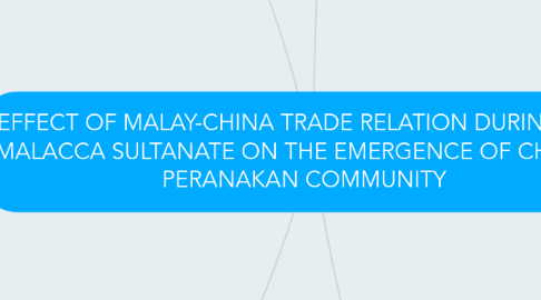 Mind Map: EFFECT OF MALAY-CHINA TRADE RELATION DURING THE MALACCA SULTANATE ON THE EMERGENCE OF CHINESE PERANAKAN COMMUNITY