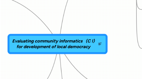 Mind Map: Evaluating community informatics (C I) for development of local democracy