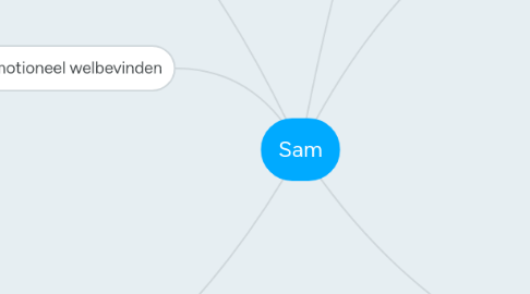 Mind Map: Sam