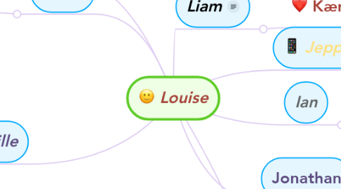 Mind Map: Louise