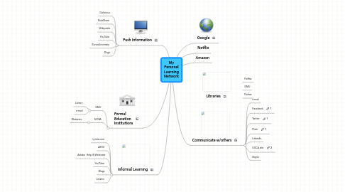 Mind Map: My Personal Learning Network