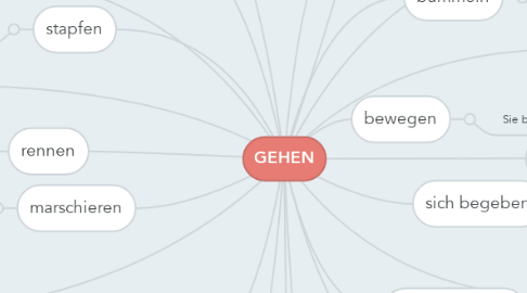 Mind Map: GEHEN