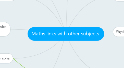 Mind Map: Maths links with other subjects.