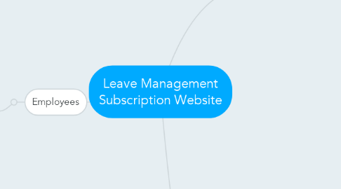 Mind Map: Leave Management Subscription Website