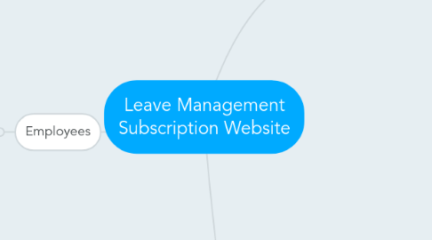 Mind Map: Leave Management Subscription Website