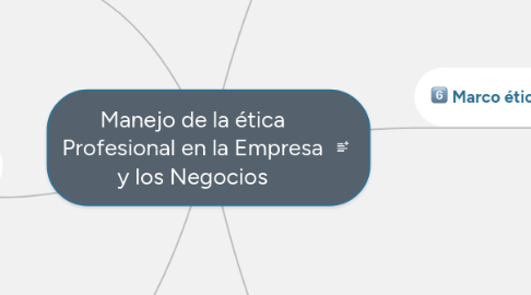 Mind Map: Manejo de la ética Profesional en la Empresa y los Negocios