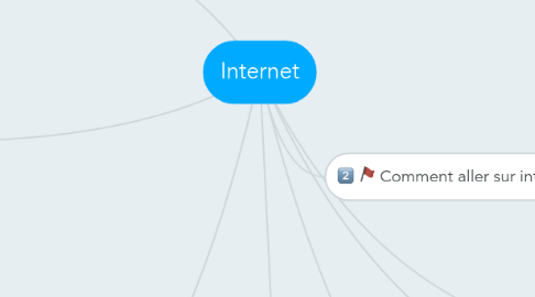 Mind Map: Internet