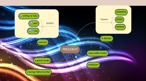 Mind Map: PRESIDENT