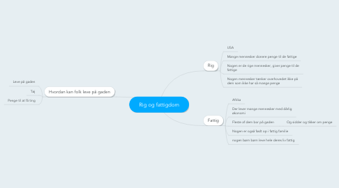 Mind Map: Rig og fattigdom