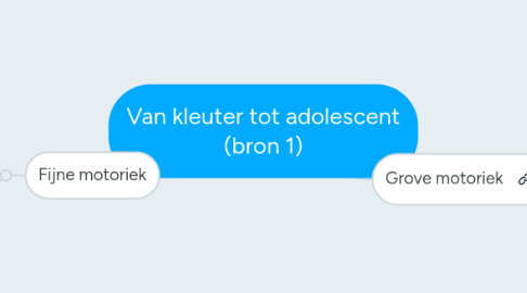 Mind Map: Van kleuter tot adolescent (bron 1)