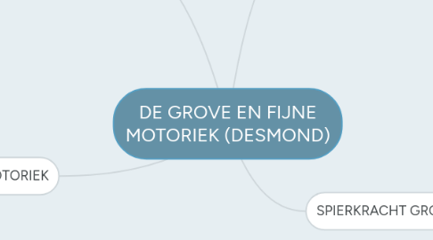 Mind Map: DE GROVE EN FIJNE MOTORIEK (DESMOND)