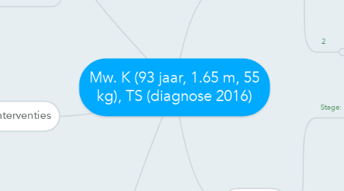 Mind Map: Mw. K (93 jaar, 1.65 m, 55 kg), TS (diagnose 2016)