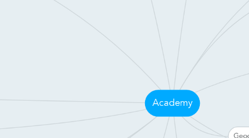 Mind Map: Academy