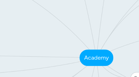 Mind Map: Academy