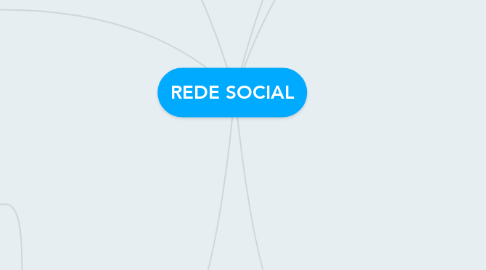 Mind Map: REDE SOCIAL