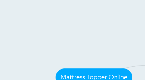 Mind Map: Mattress Topper Online