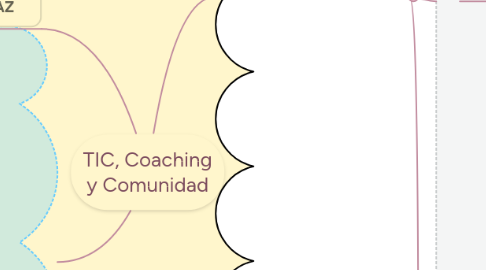 Mind Map: TIC, Coaching y Comunidad